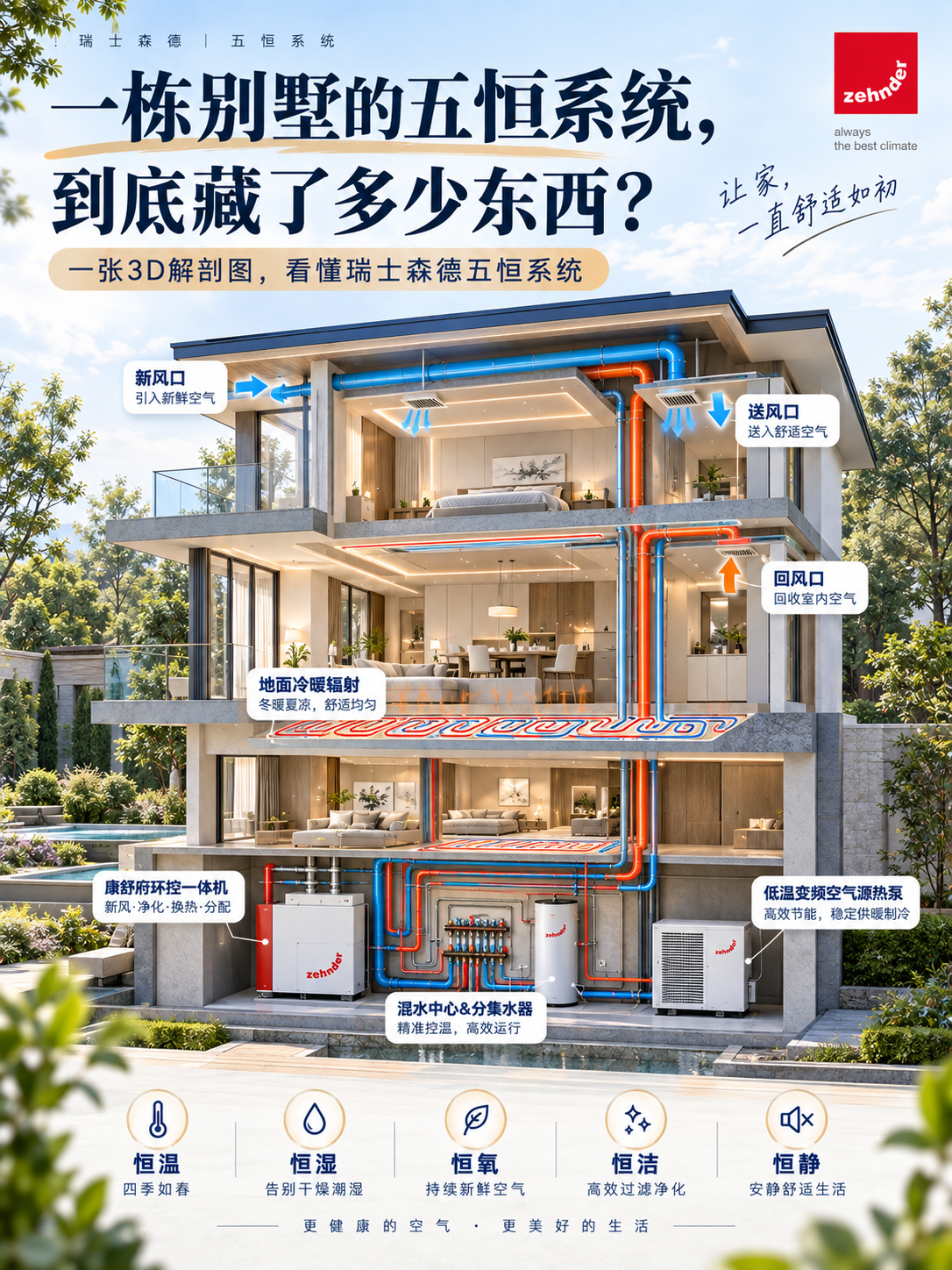 玉林五恒系统到底怎么工作的？一张解剖图看懂